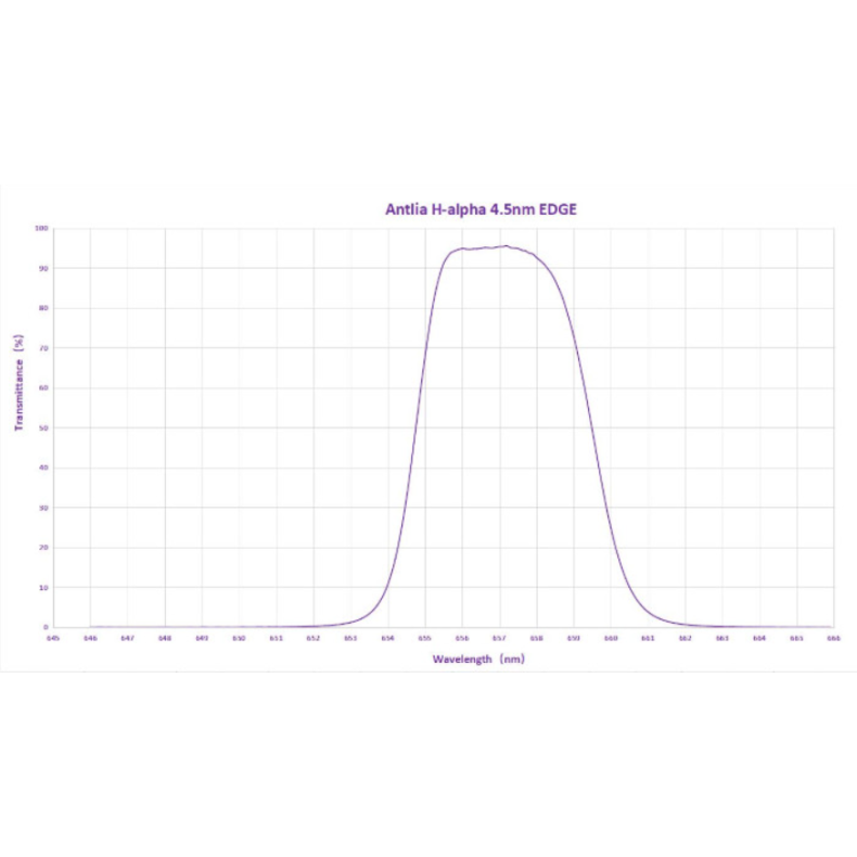 Filtro ANTLIA H-ALPHA 4.5nm EDGE...