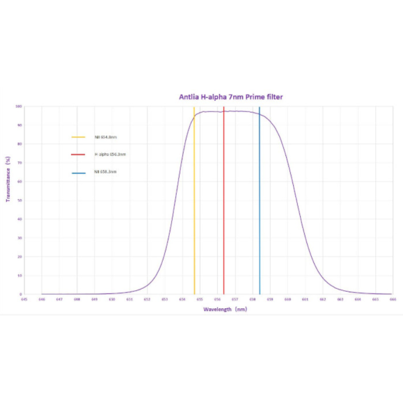 Filtro ANTLIA H-ALPHA 7nm PRIME modelo 36mm circular sin montura