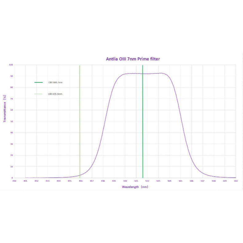 Filtro ANTLIA OIII 7nm PRIME modelo...