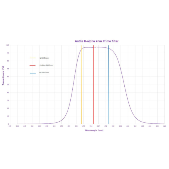 Juego de 3 filtros circulares SHO 7nm PRIME ANTLIA 36mm, sin montura
