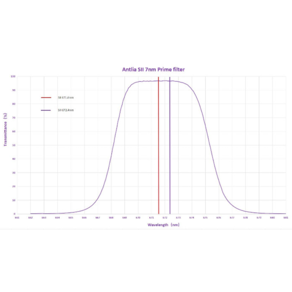Juego de 3 filtros circulares SHO 7nm PRIME ANTLIA 36mm, sin montura