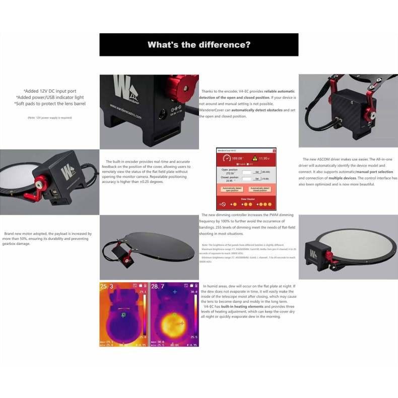 Panel de flats motorizado Wanderer...
