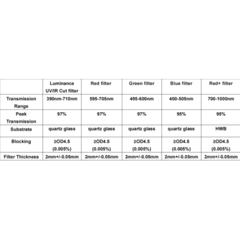 Filtro ANTLIA LRVBR + DARK modelo...