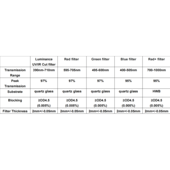 Filtro ANTLIA LRVBR + DARK modelo 36mm circular sin montura