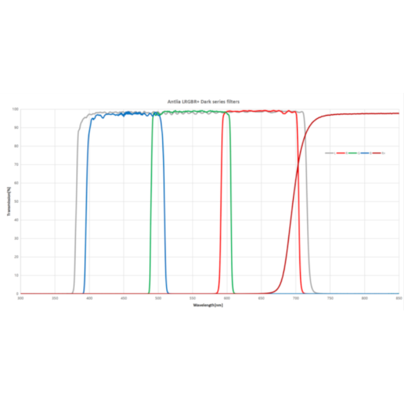 Filtro ANTLIA LRVBR + DARK modelo 50.8mm