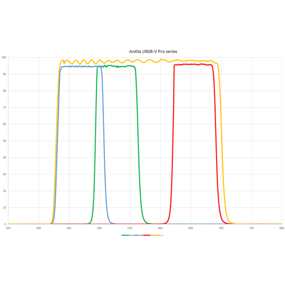 Filtro ANTLIA LRVB modelo 31.75mm