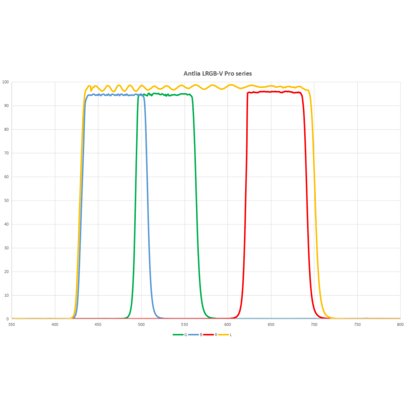 Filtro ANTLIA LRVB modelo 50mm...
