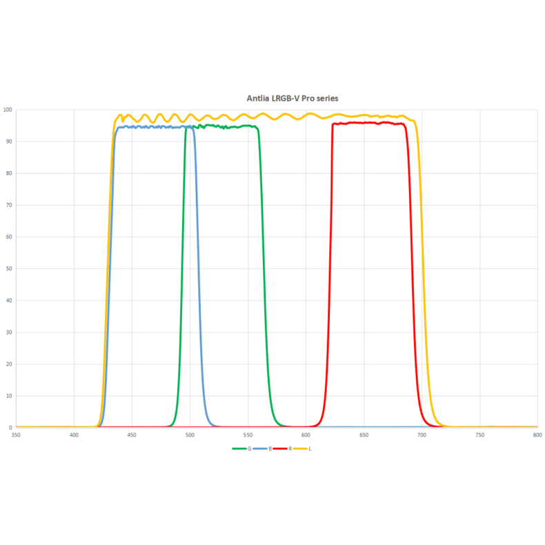 Filtro ANTLIA L modelo 36mm circular...