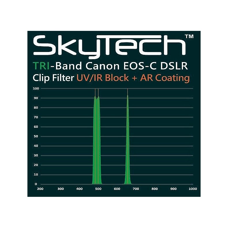 Filtro clip Altair SkyTech TriBand...