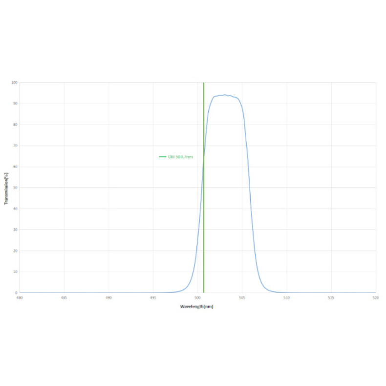 Filtro Antlia ALP-T Dual Band 5nm... Filtro Antlia ALP-T Dual Band 5nm...
