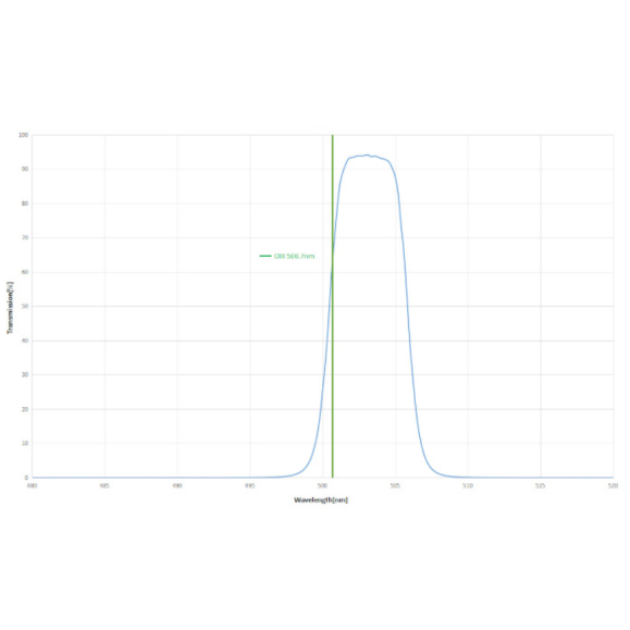 Filtro Antlia ALP-T Dual Band 5nm HA&OIII Highspeed modelo 36mm sin montar