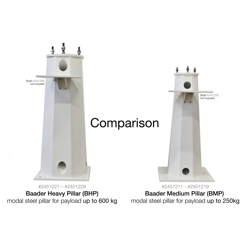 Columna de acero modal Baader... Columna de acero modal Baader...