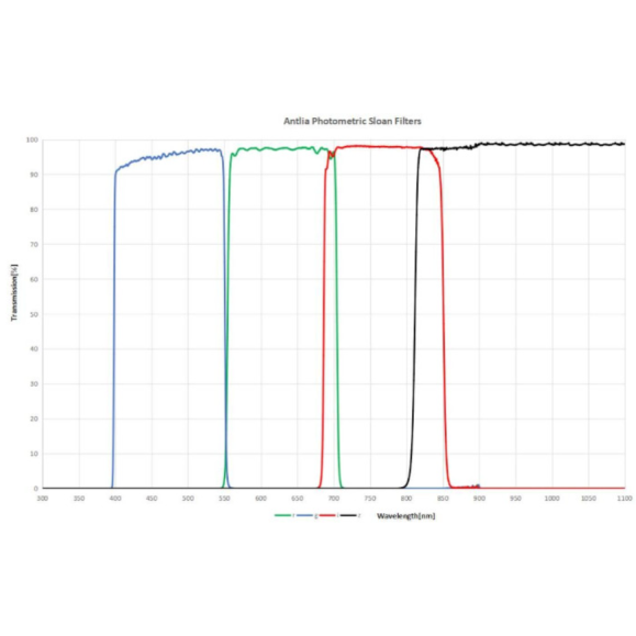 Filtro Antlia SLOAN (g') modelo 50mm circular sin montura