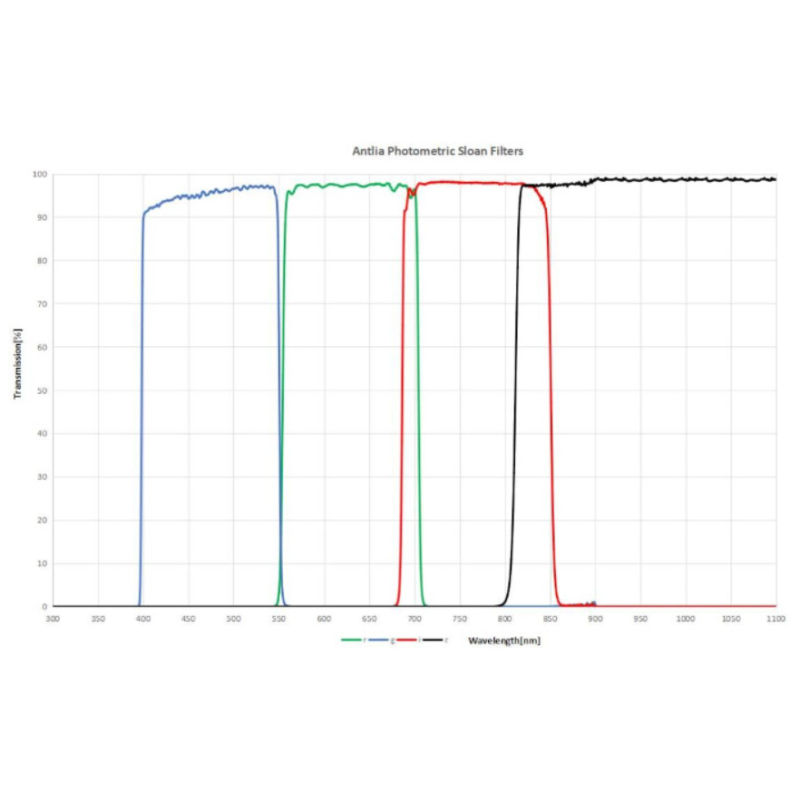 Filtro Antlia SLOAN (z') modelo 50mm... Filtro Antlia SLOAN (z') modelo 50mm...