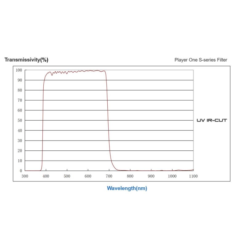 Filtro Player One UV IR-CUT 1.25″...