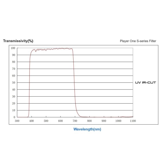 Filtro Player One UV IR-CUT 1.25″ S-series