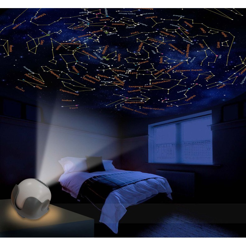 Proyector del Sistema Solar Proyector del Sistema Solar