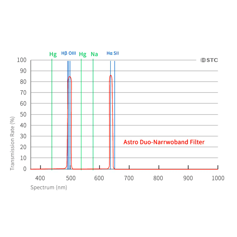 Filtro clip Astrofotografía para... Filtro clip Astrofotografía para...