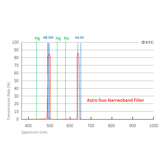 Filtro clip Astrofotografía para Canon EOS Full-Frame Astro Duo-NB