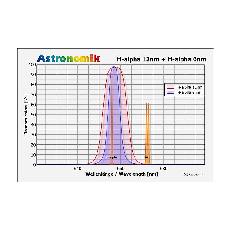 Filtro clip H-alfa 12nm MaxFR Clip...