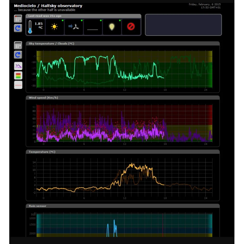 CloudWatcher SOLO (sin carril DIN)