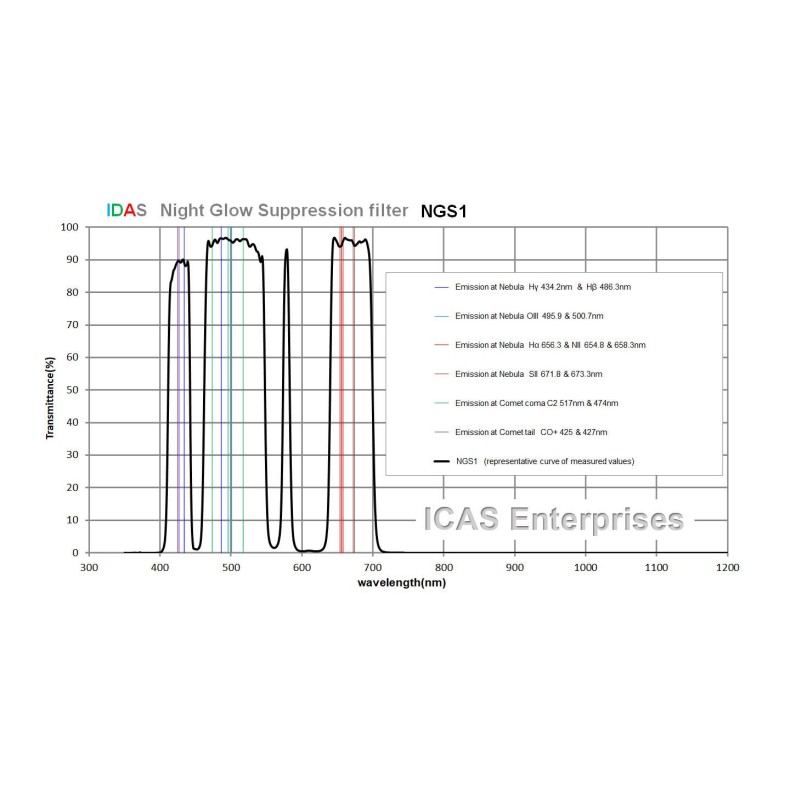 Filtro nebular de banda ancha IDAS... Filtro nebular de banda ancha IDAS...