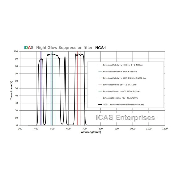 Filtro nebular de banda ancha IDAS NGS1 para astrofotografía con bloqueo IR 2"