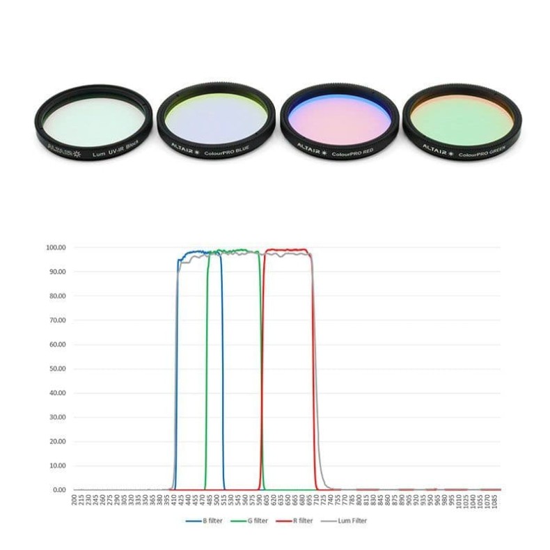 Kit de filtros Altair R1 ColourPRO 2"... Kit de filtros Altair R1 ColourPRO 2"...