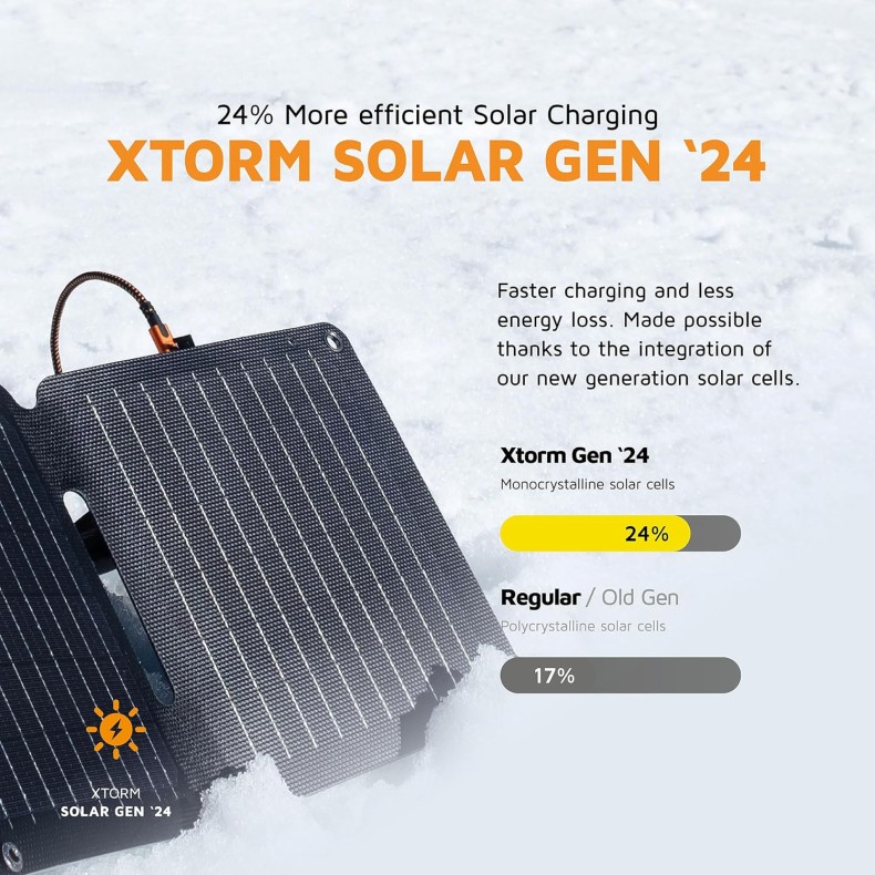 Panel Solar XTORM "Solar Booster"14W... Panel Solar XTORM "Solar Booster"14W...