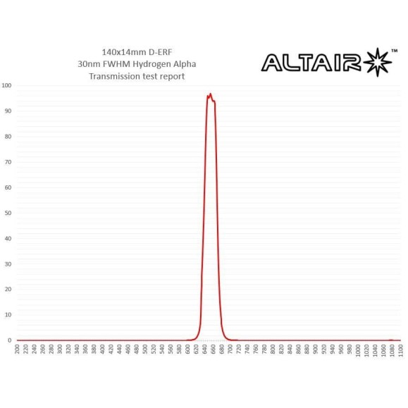 Filtro Solar de reyección Altair D-ERF 115mm con Celda Portafiltro