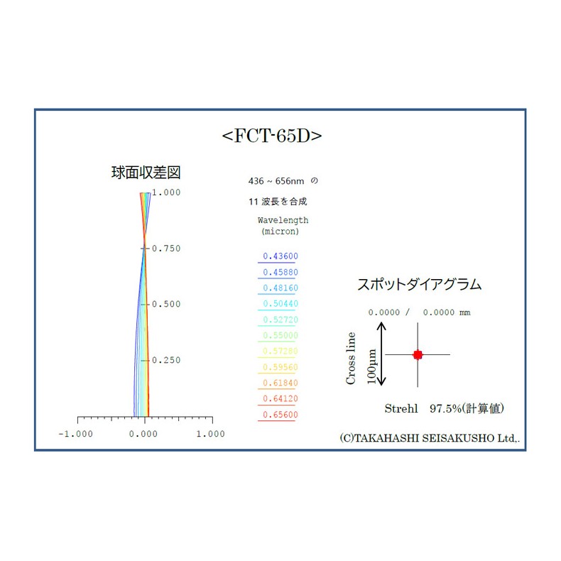 Telescopio Takahashi FCT-65D (OTA)