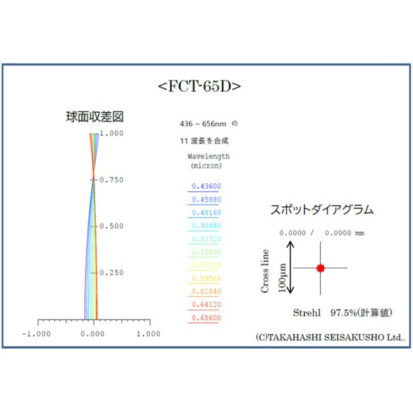 Telescopio Takahashi FCT-65D (OTA)