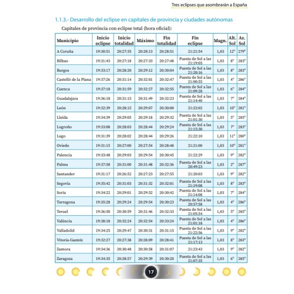 Libro “Eclipses de Sol. Los eclipses españoles de 2026, 2027 y 2028” del Instituto Geográfico Nacional