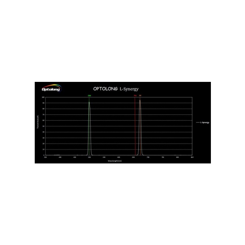 Filtro dual de banda estrecha...