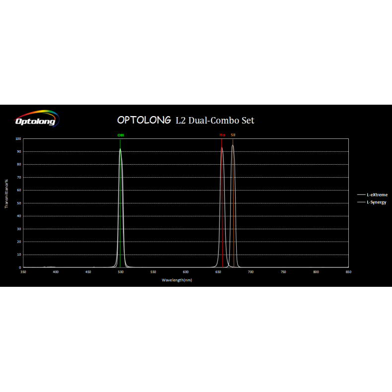 Set combo de filtros OPTOLONG L2-DUAL...