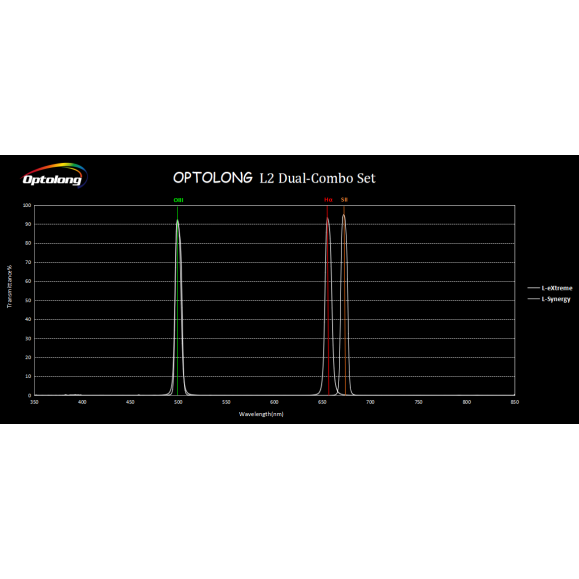 Set combo de filtros OPTOLONG L2-DUAL (L-eXtreme+L-Synergy) en 2"