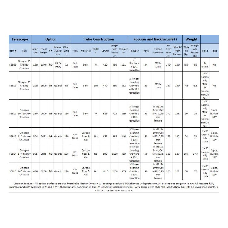 Telescopio Omegon Ritchey-Chretien...