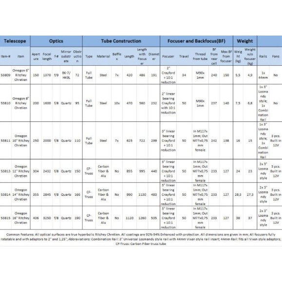 Telescopio Omegon Ritchey-Chretien Pro RC 406/3250 Truss OTA