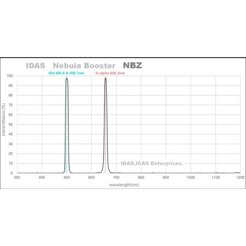 Filtro IDAS Nebula Booster NBZEX de...
