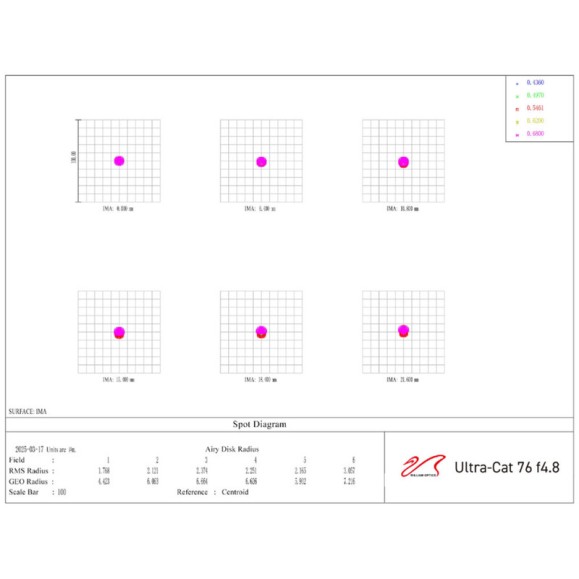 Refractor apocromático AP 76/365 UltraCat 76 WIFD
