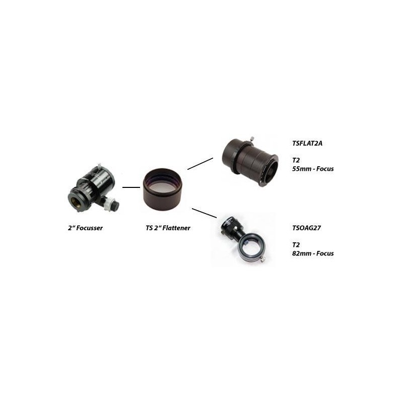 Aplanador TS Universal para... Aplanador TS Universal para...