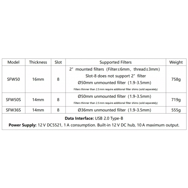 Rueda portafiltros de perfil bajo...